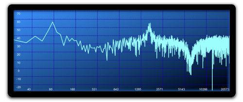 Audio Analysis