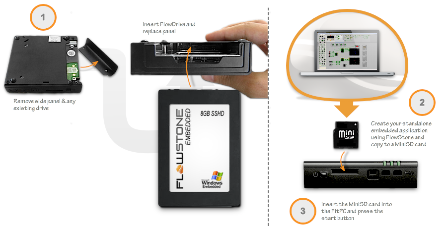 FlowStone Embedded Components