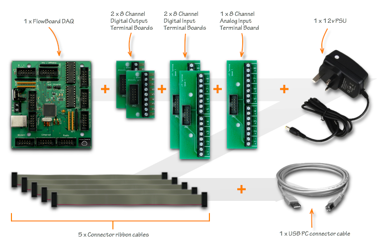 FlowBoard DAQ Pack