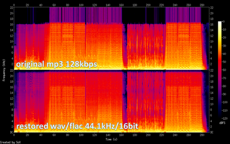 rsz_spectrogram_comparison_mp3-128kbps.png
