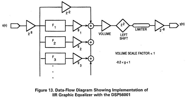 DSP56001 Graphic Equalizer - Dataflow (650 pix).jpg