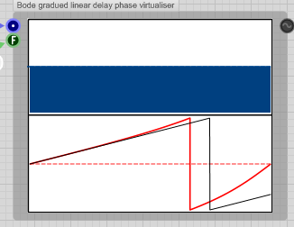 Virtual Linear phase delay.png