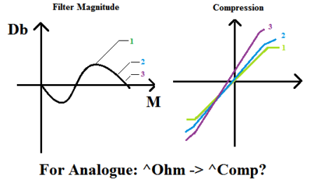 Filter Compression.png